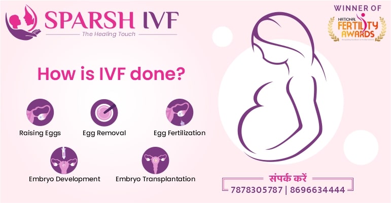 What is the IVF procedure, ivf procedure in Udaipur